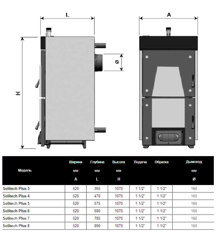 Protherm Kapibara Solitech Plus